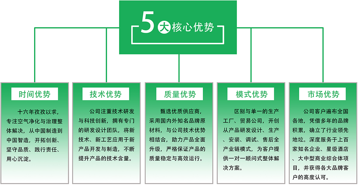 1600595892843572.jpg advantage.jpg